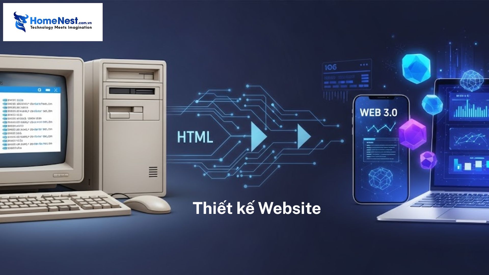 Thiết kế website Thiết kế website