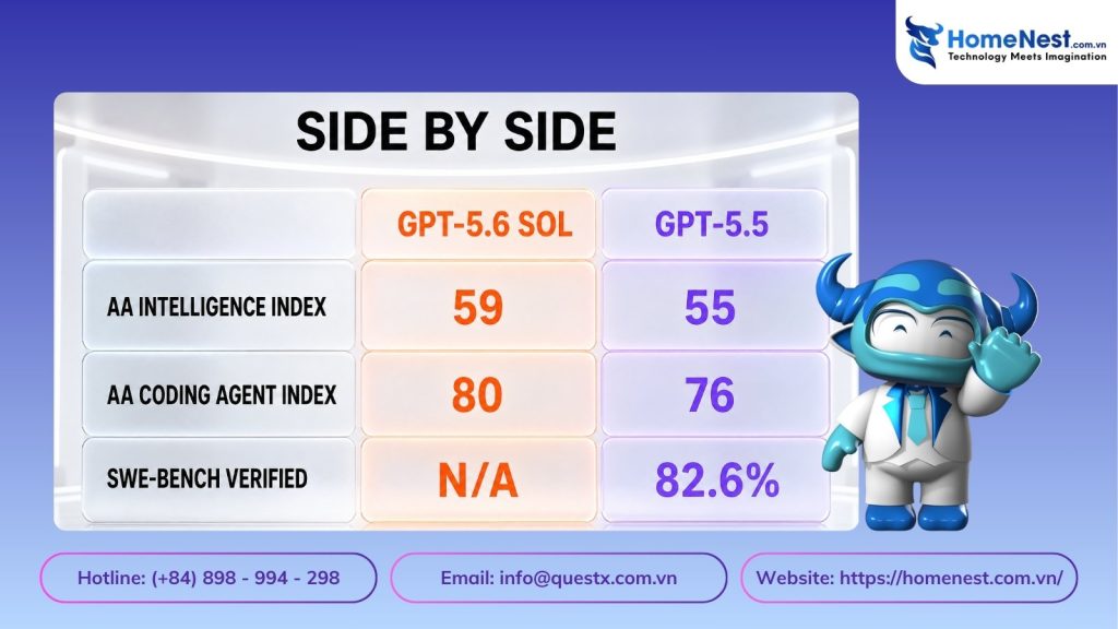 GPT 5.6 SOL và GPT 5.5