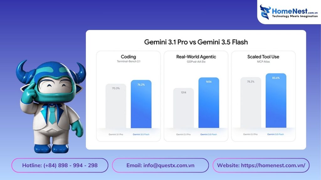 Gemini 3.5 Flash & 3.1 Pro
