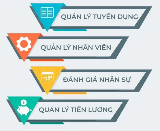 Lợi ích của phần mềm quản lý nhân sự HRM 