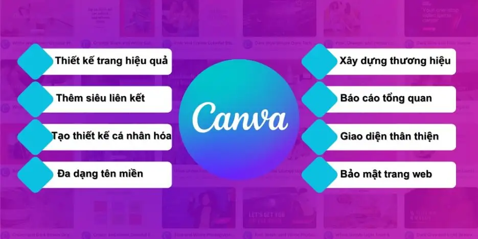 uu-diem-thiet-ke-website-bang-canva-935x468 uu-diem-thiet-ke-website-bang-canva-935x468