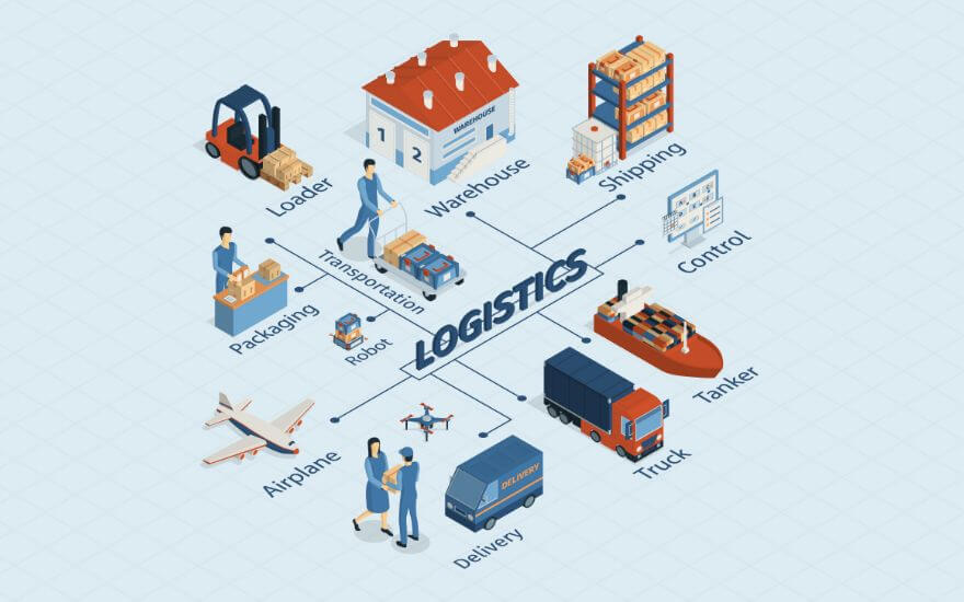 viet-phan-mem-logistics-theo-yeu-cau-1