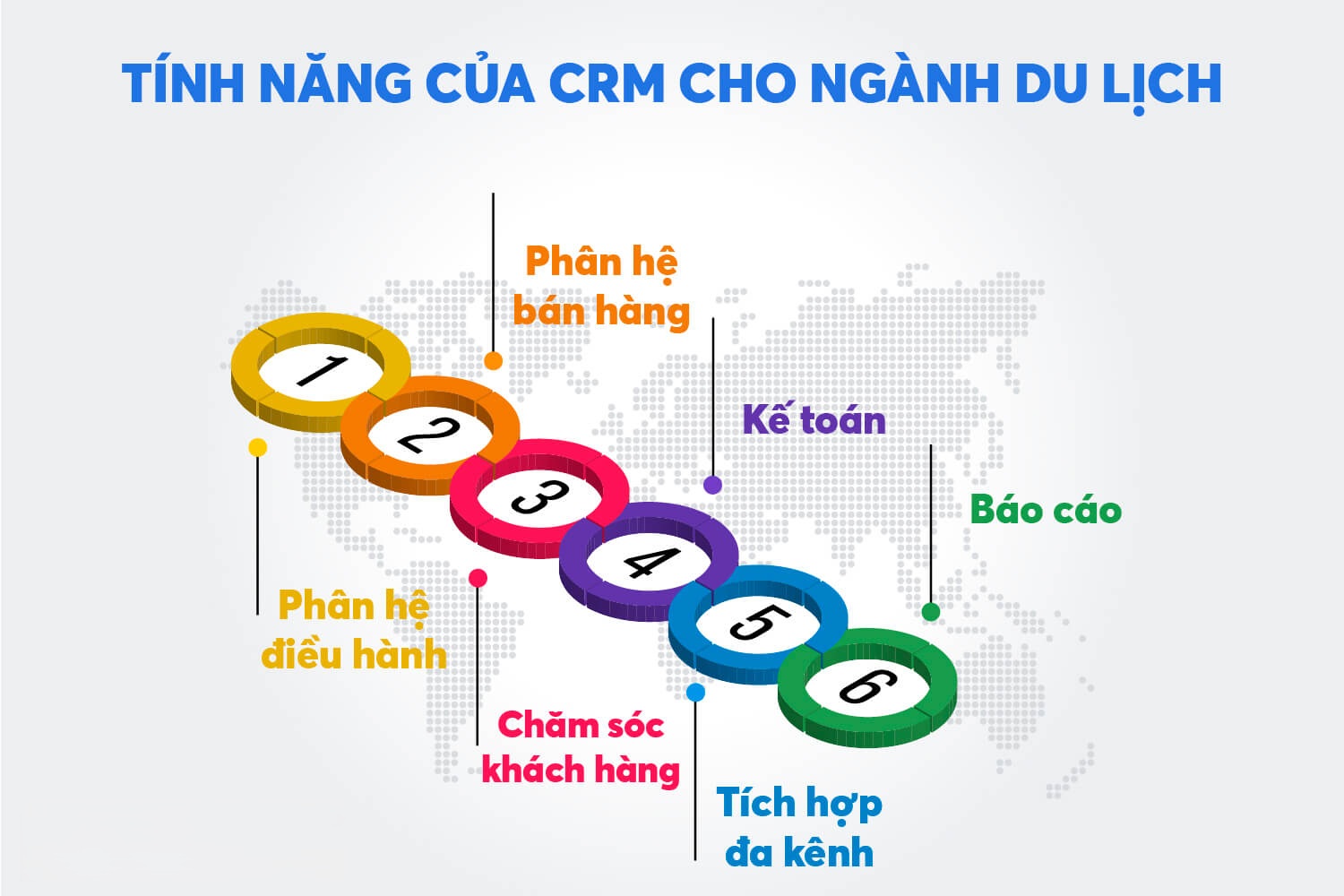 Tính năng của phần mềm CRM cho du lịch
