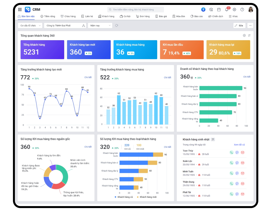 Phần mềm quản lý chăm sóc khách hàng – CRM