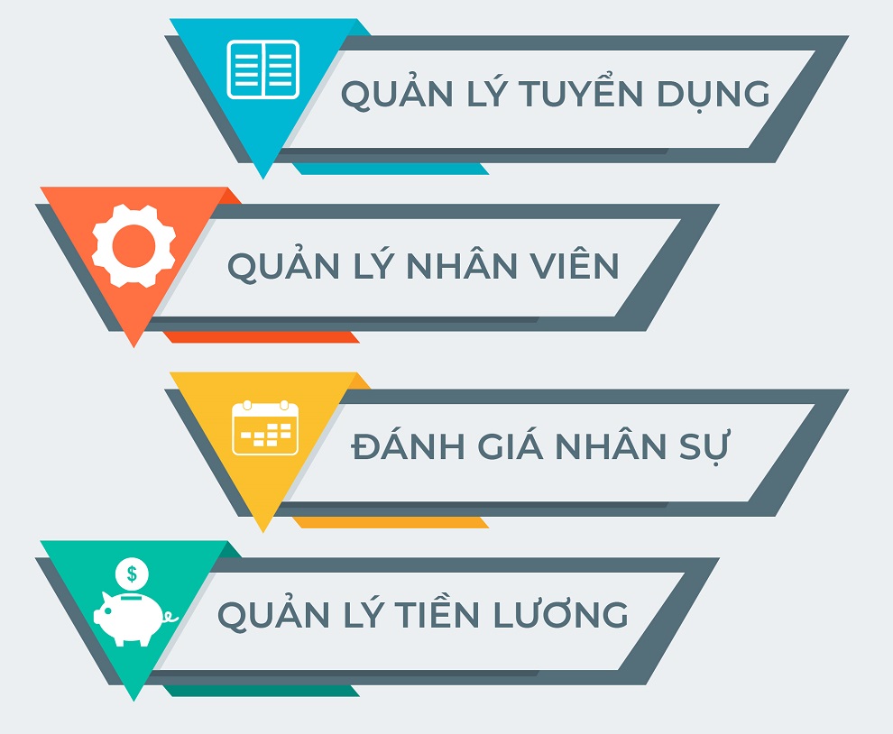 PHAN-MEM-QUAN-LY-NHAN-SU-HRM