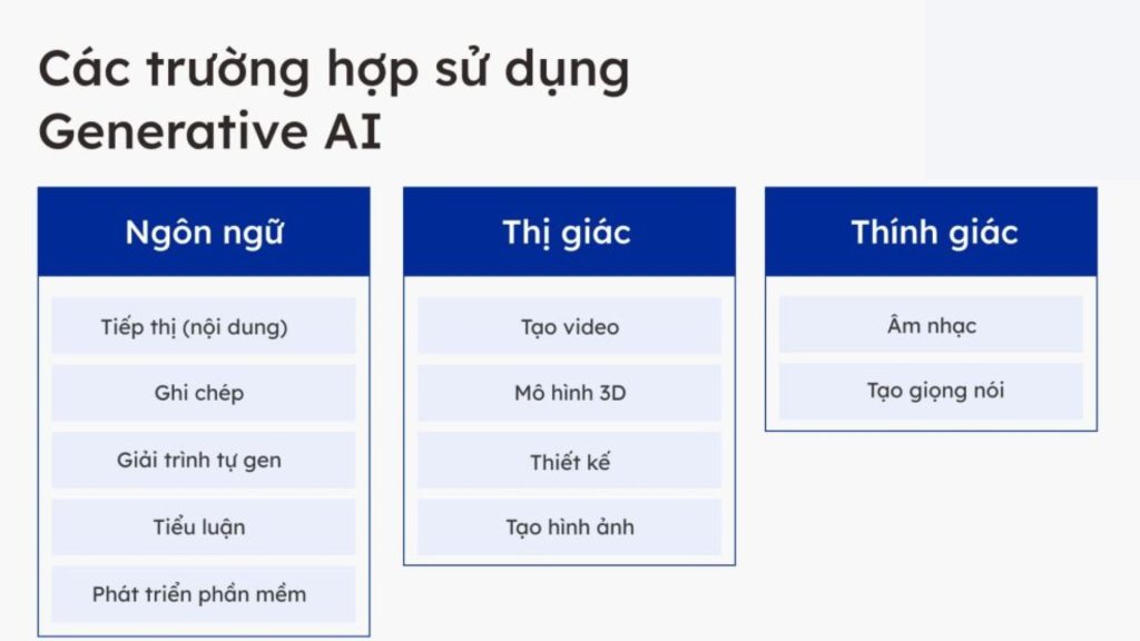 Các ứng dụng phổ biến của Generative AI