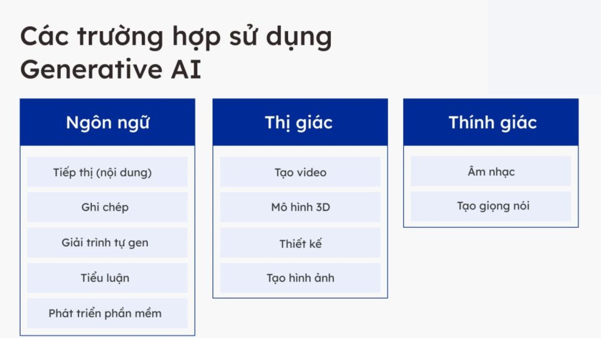 Các ứng dụng phổ biến của Generative AI