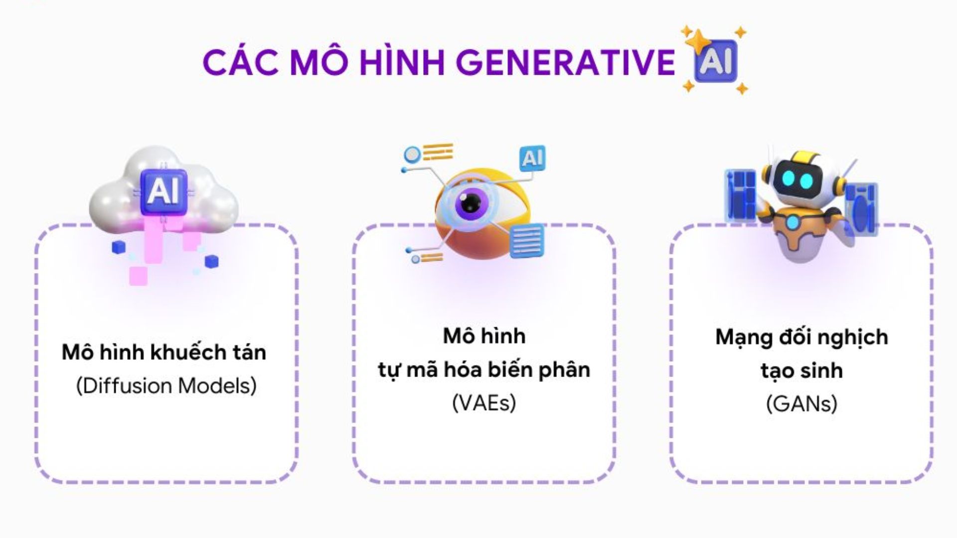 Các mô hình của Generative AI
