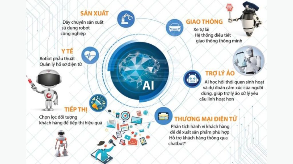 Ứng dụng của Generative AI trong các lĩnh vực