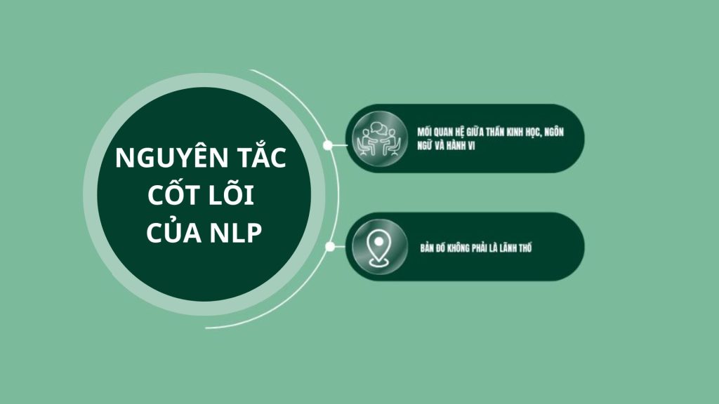 Nguyên tắc cốt lõi của NLP