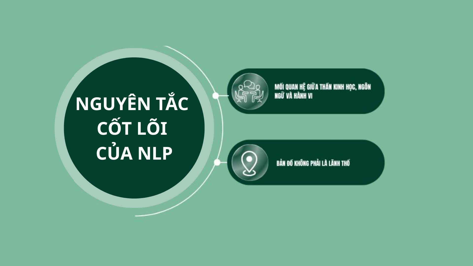 Nguyên tắc cốt lõi của NLP