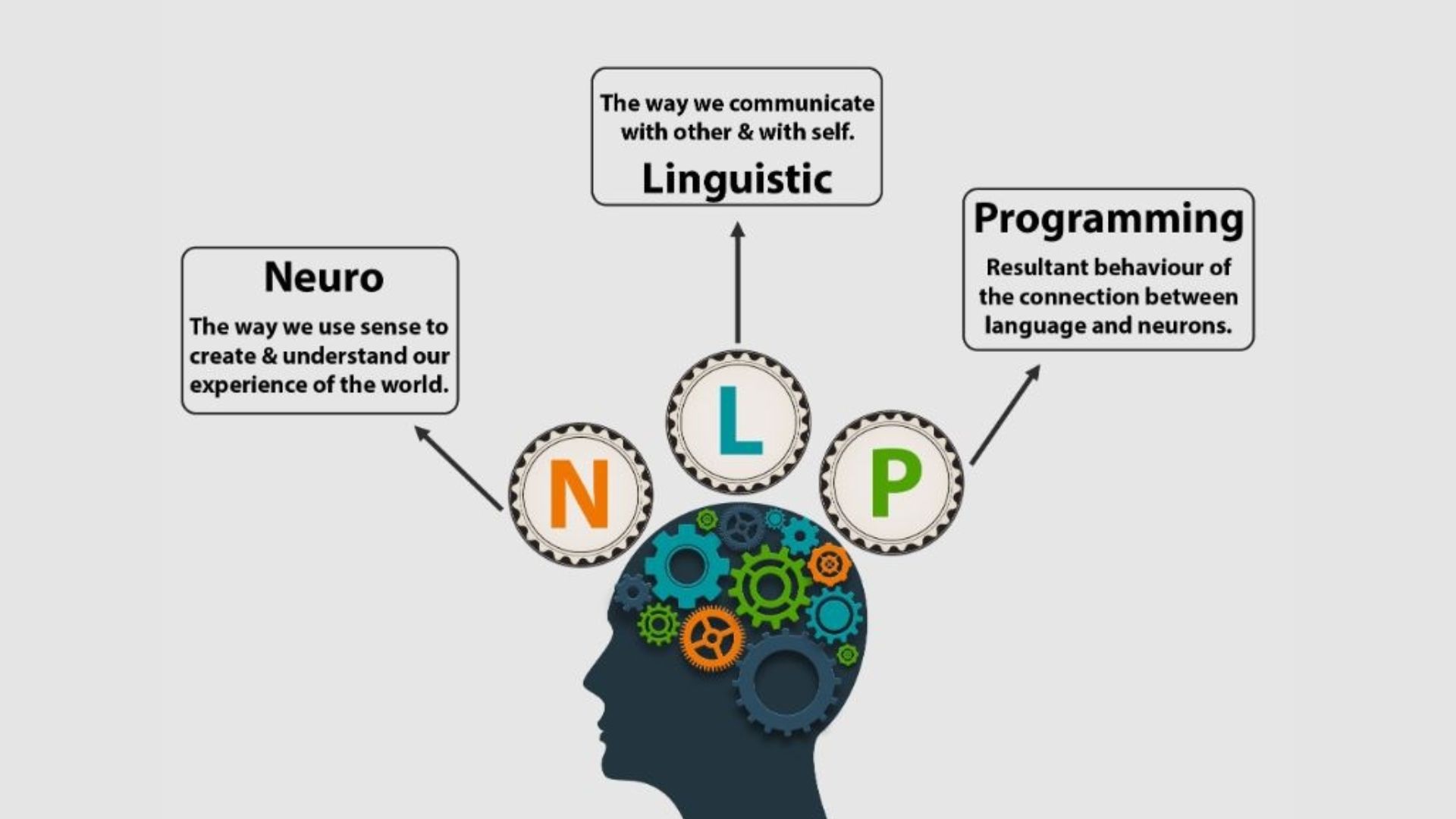 Nguồn gốc của NLP