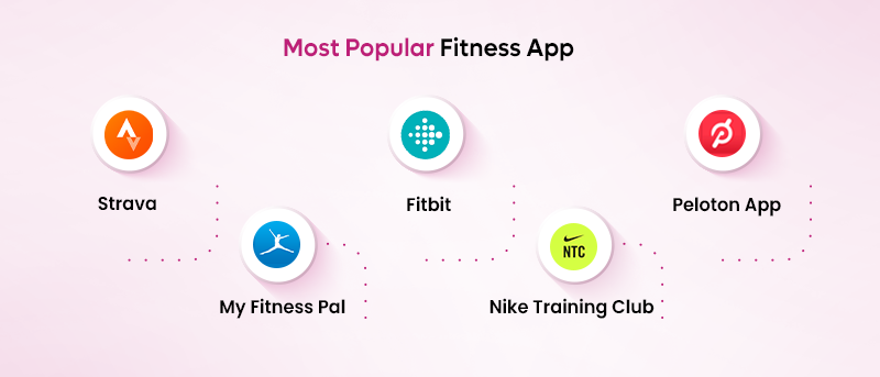 Những Ứng Dụng Fitness Hàng Đầu Hiện Nay