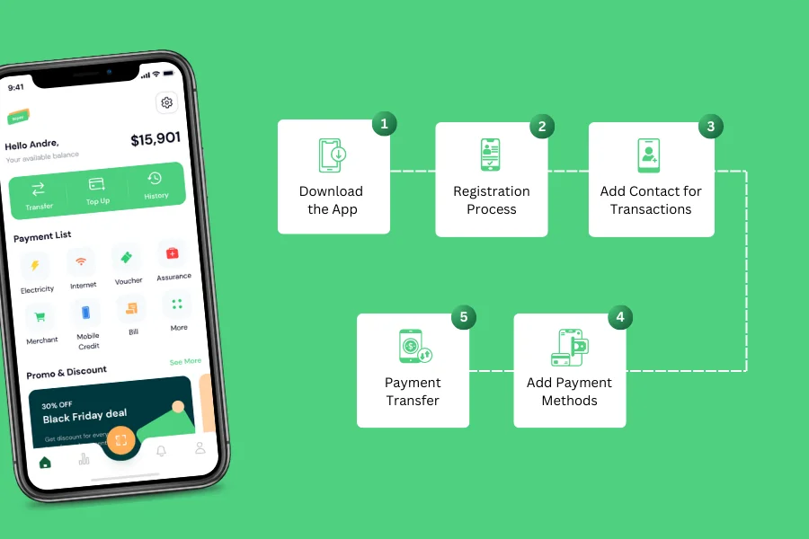 Những tính năng cốt lõi của App thanh toán tương tự Cash App