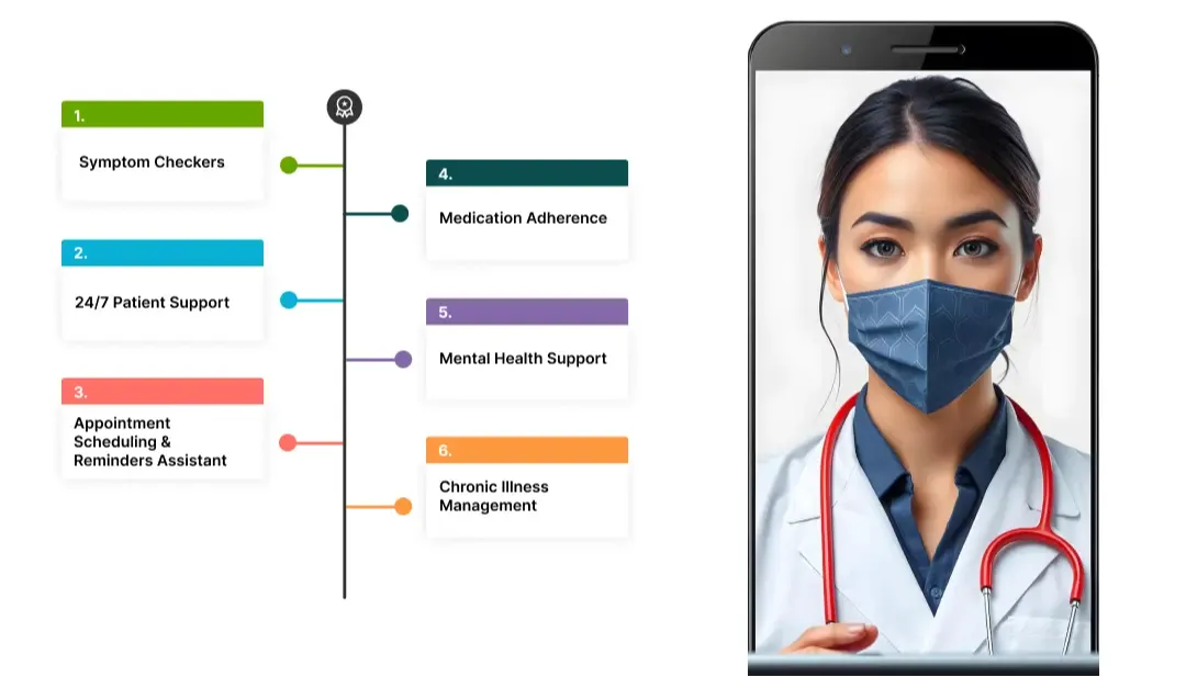 Các ứng dụng của Trợ lý Sức khỏe Ảo AI