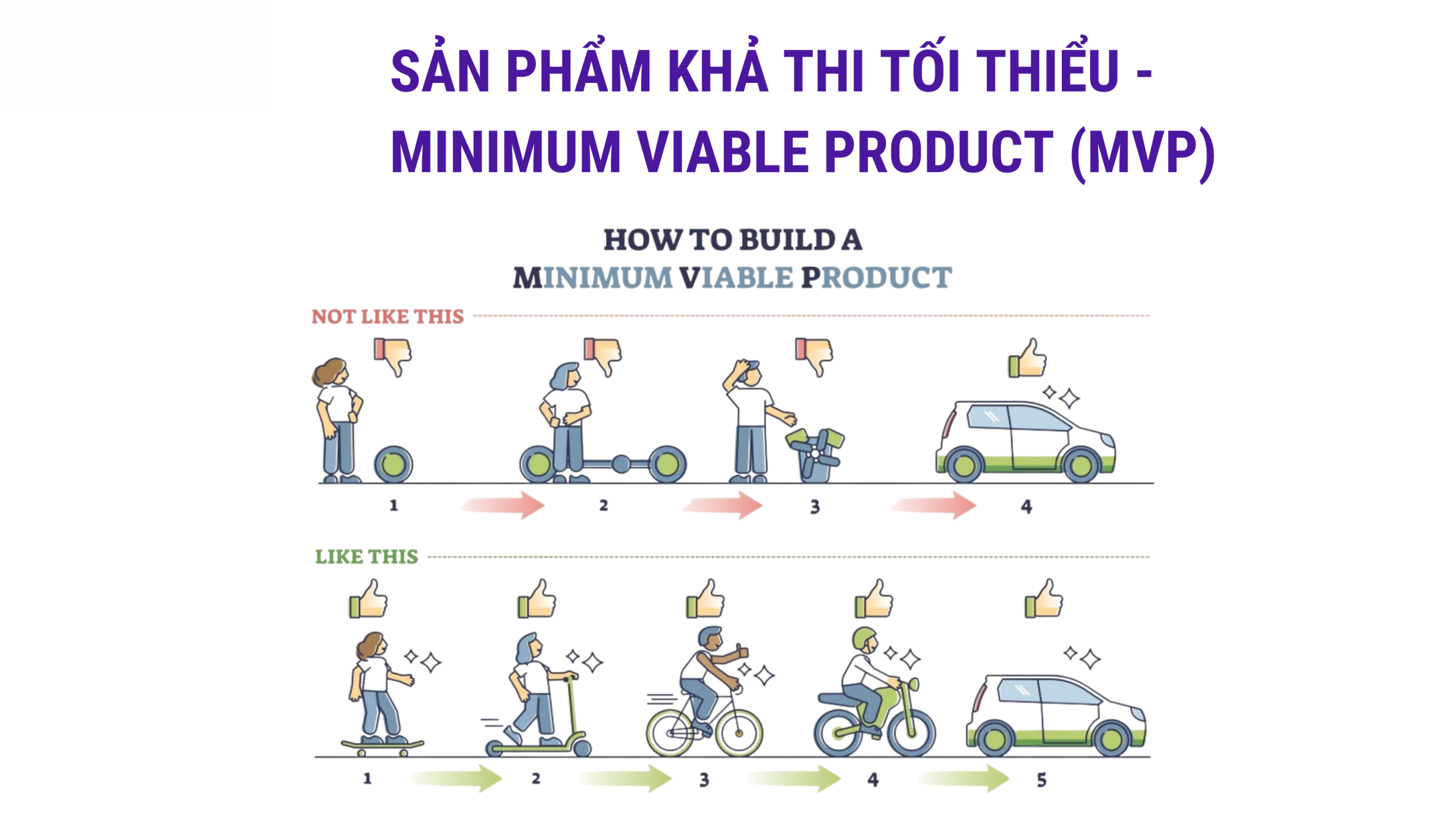 Cách Xây Dựng MVP Cho Startup: Quy Trình Từng Bước Từ A–Z