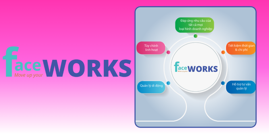 App quản lý trường học cấp 1, 2, 3 – Faceworks