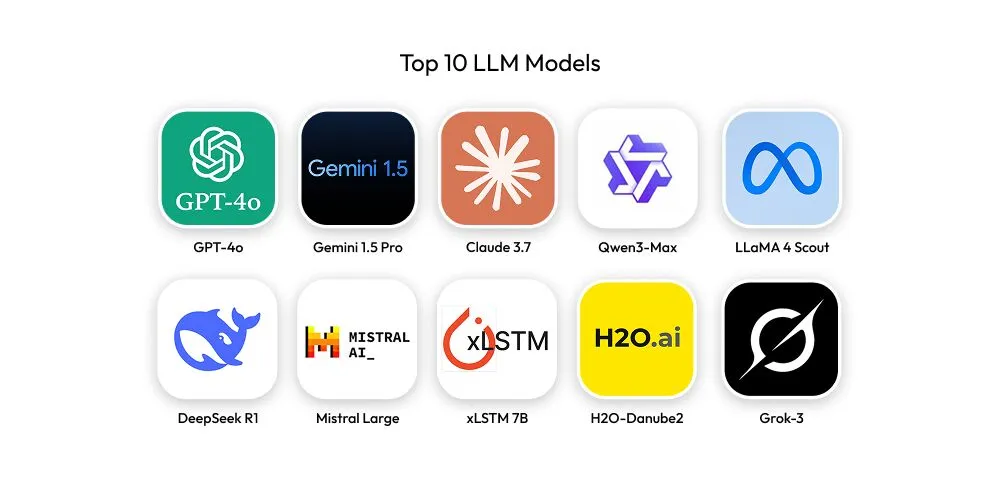 Top 10 Mô Hình LLM Nổi Bật Hiện Nay