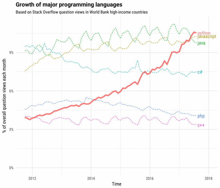 Chi phí phát triển App Python là bao nhiêu
