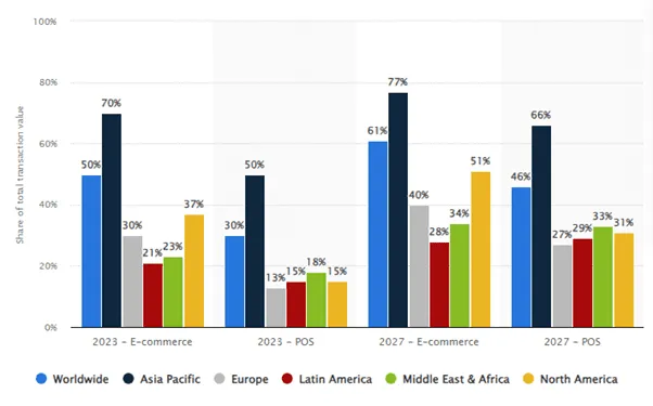 Future-Predictions-Projections-of-eWallet-Service