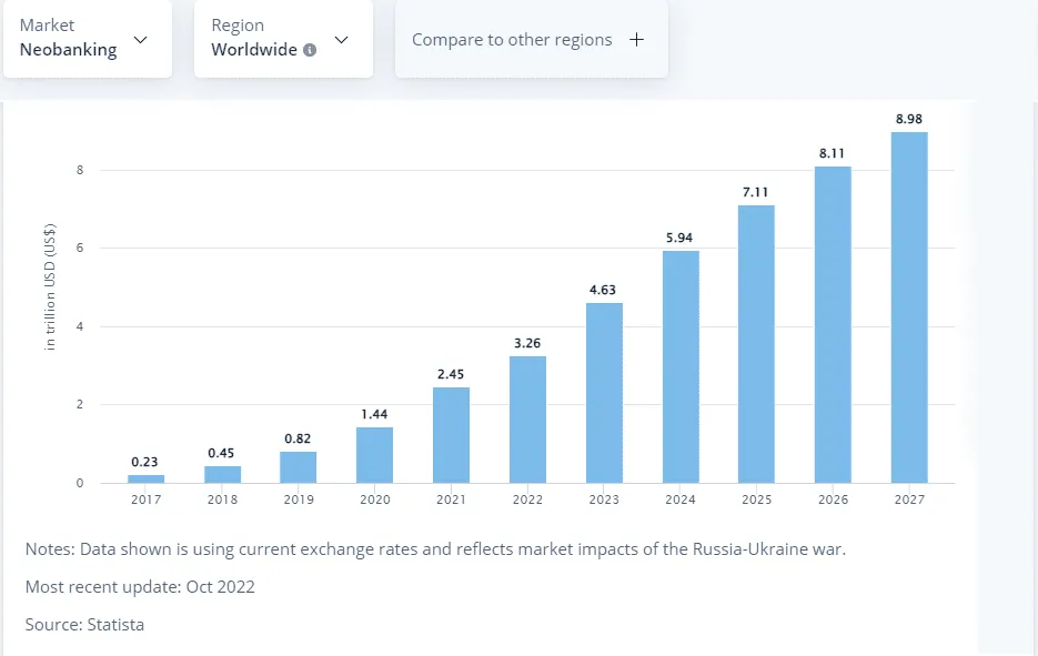 Some-Key-Neobank-Stats-That-You-Need-To-Watch-For-2023