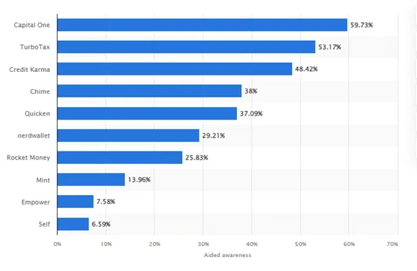 Future-Predictions-and-Projections-of-Finance-Industry
