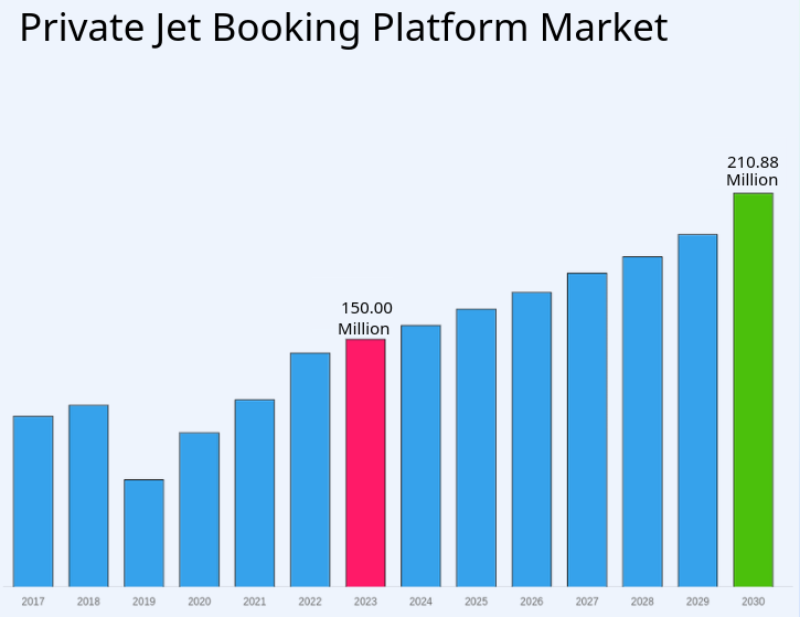 Market-Analysis-of-Jet-Booking-Applications