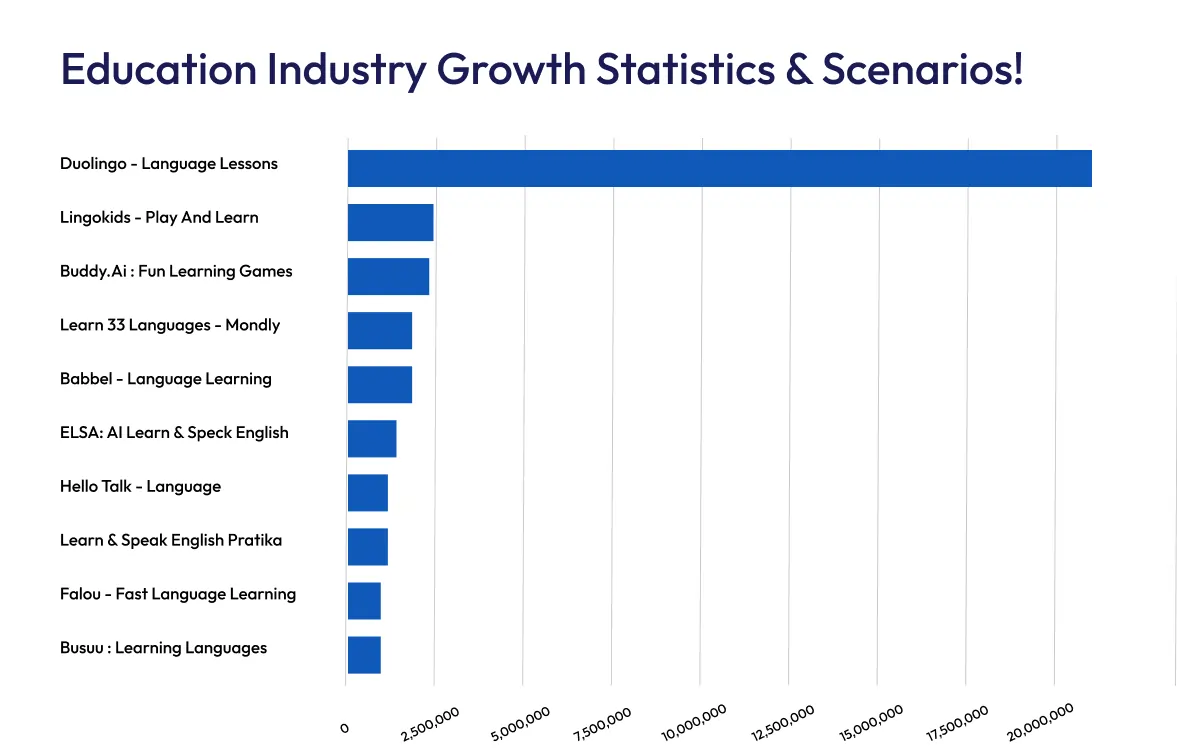 educational-app-graph