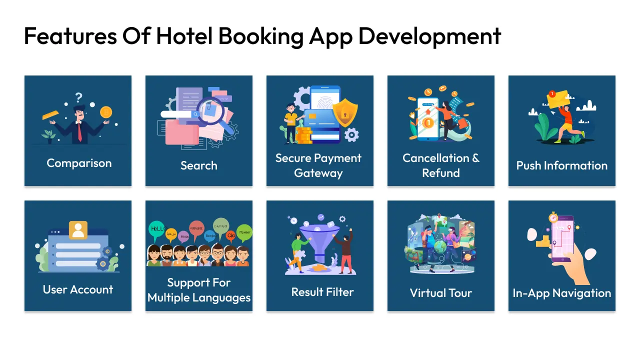 Các Tính Năng Cần Có Khi Phát Triển App Booking Khách Sạn