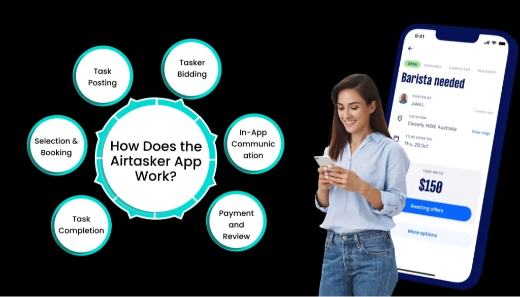 Ứng dụng Airtasker hoạt động như thế nào