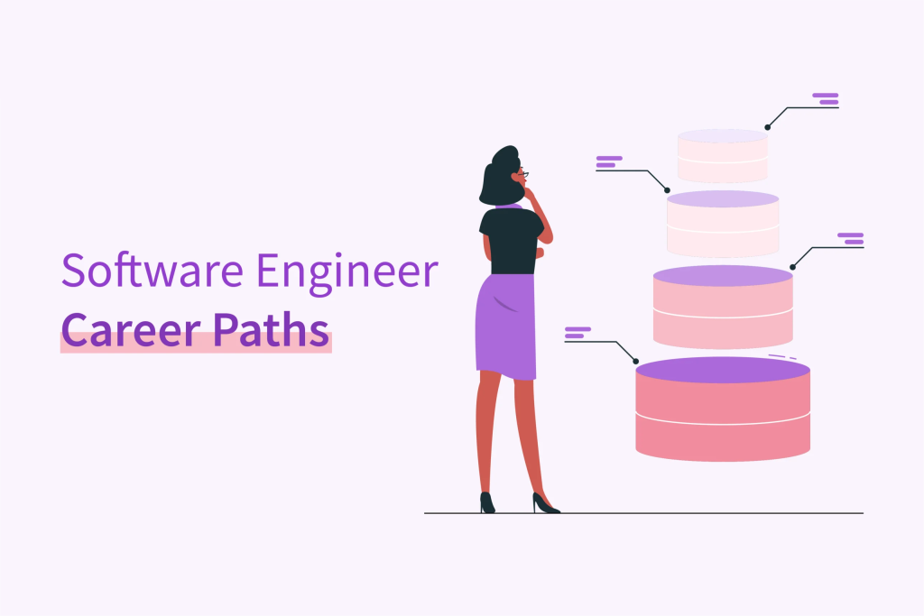 Lộ trình phát triển nghề nghiệp Software Engineer