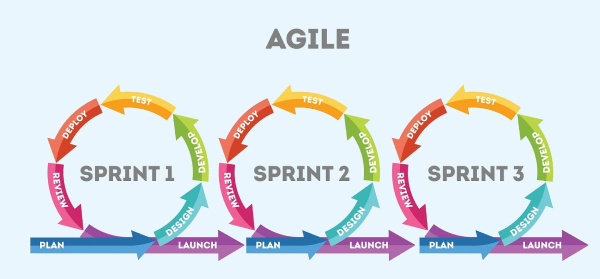 Mô hình linh hoạt (Agile model)
