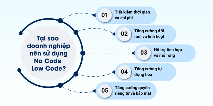 Tại sao doanh nghiệp nên sử dụng No Code Low Code