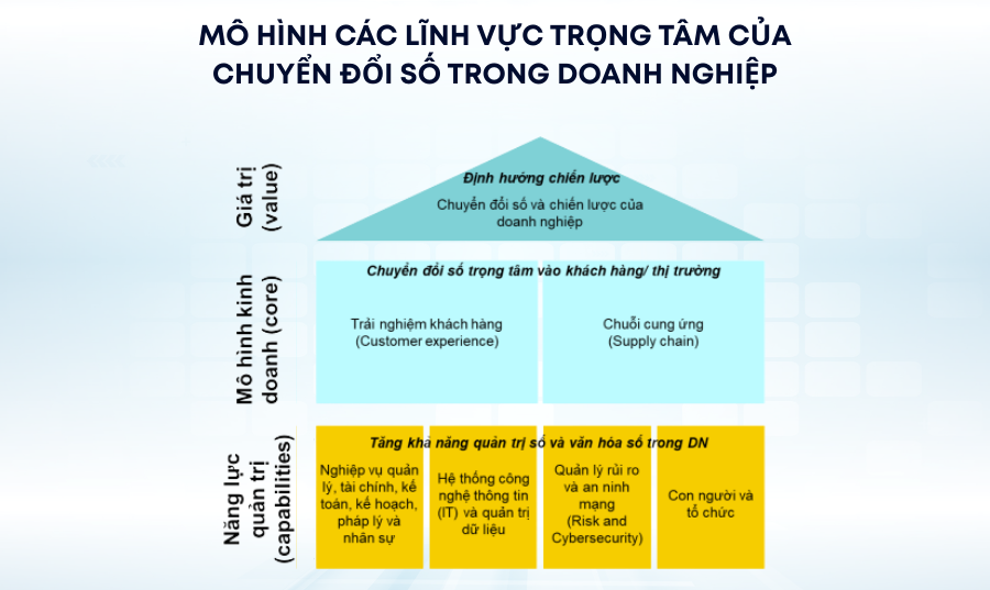 Nguồn Ernst & Young