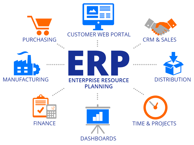 Phân Tích 7 Phân Hệ ERP: Nên Mua Sẵn Hay Custom?