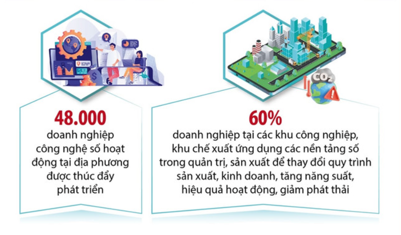 Thực trạng chuyển đổi số doanh nghiệp tại Việt Nam 2024. Nguồn: TTXVN