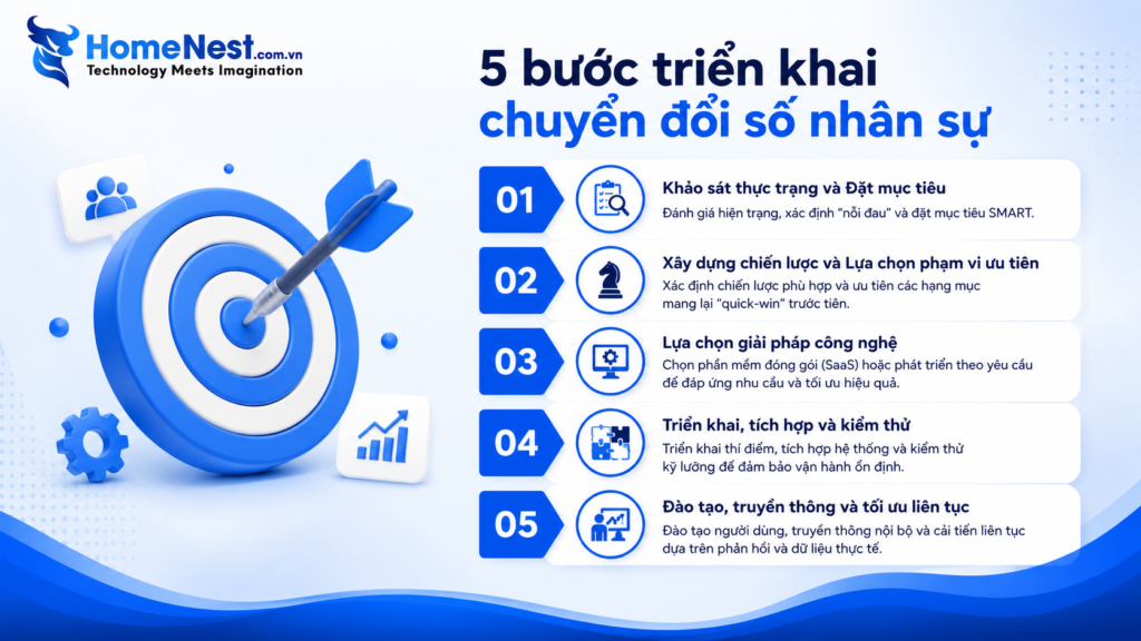 5 Bước Triển Khai Chuyển Đổi Số Nhân Sự Hiệu Quả