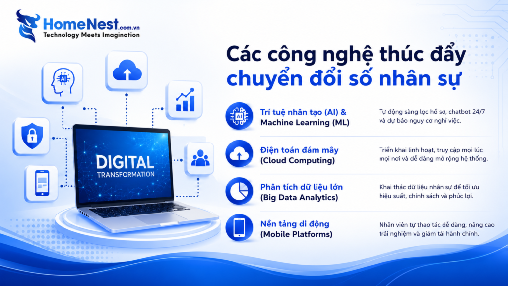 Các Công Nghệ Cốt Lõi Thúc Đẩy Chuyển Đổi Số Nhân Sự