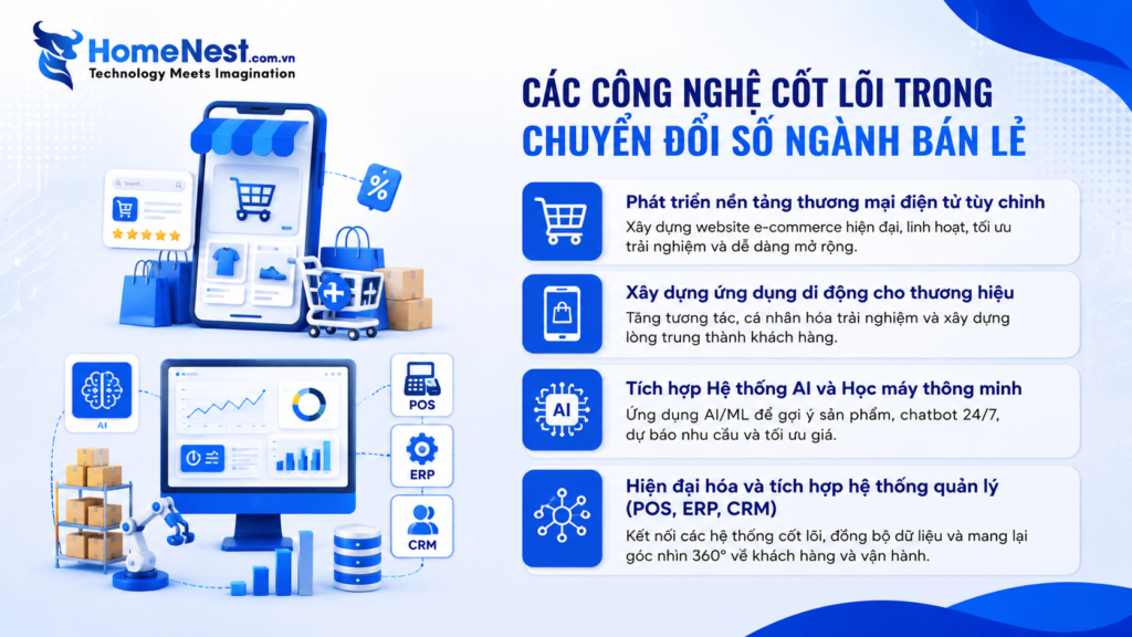 Các Giải Pháp Công Nghệ Cốt Lõi Thúc Đẩy Chuyển Đổi Số Ngành Bán Lẻ