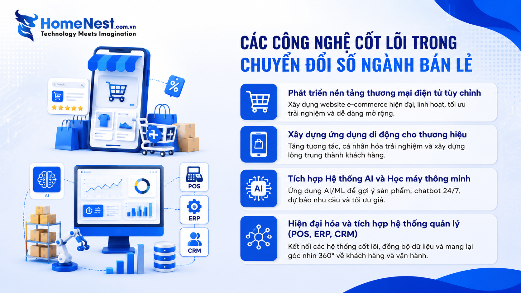 Các Giải Pháp Công Nghệ Cốt Lõi Thúc Đẩy Chuyển Đổi Số Ngành Bán Lẻ