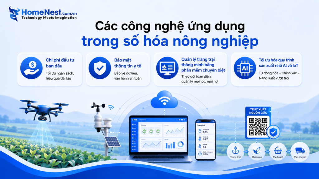 Công nghệ đang thay đổi ngành nông nghiệp như thế nào?