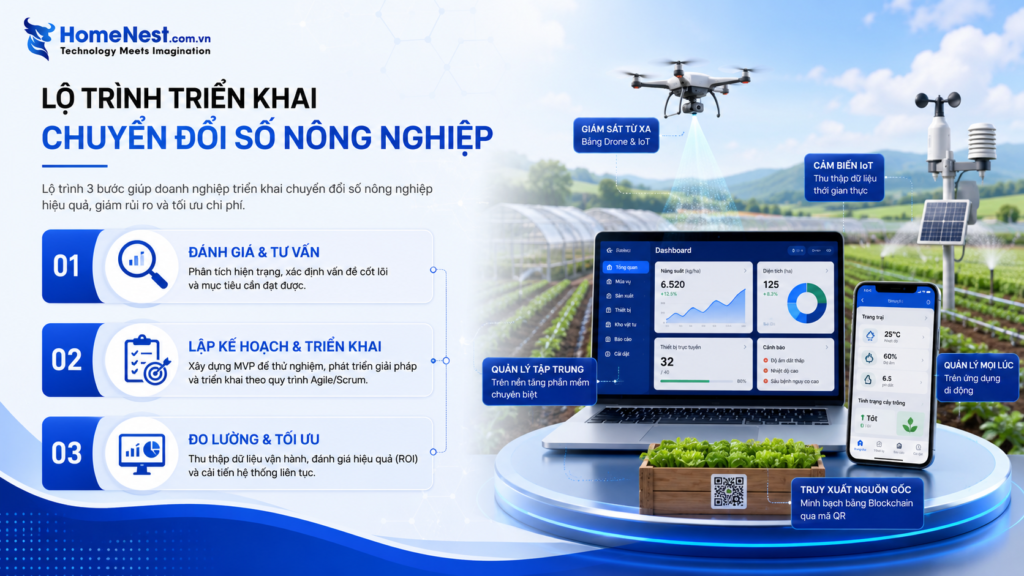 Lộ trình triển khai chuyển đổi số nông nghiệp hiệu quả