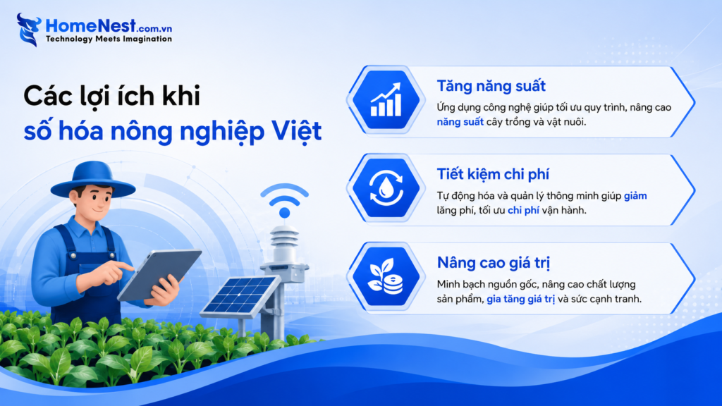 Lợi ích của chuyển đổi số được chứng minh bằng thực tế