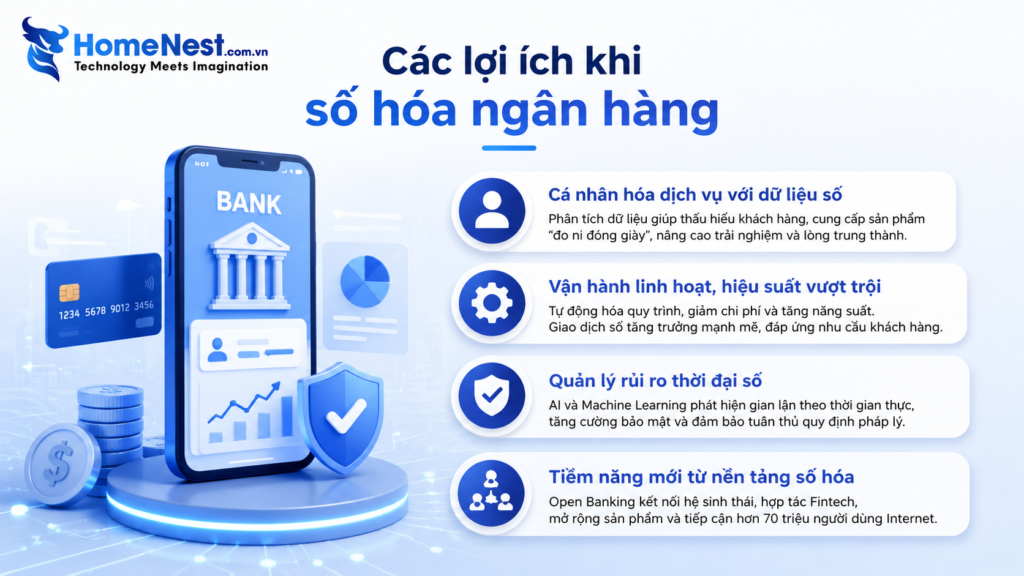 Lợi ích nổi bật và giá trị thực tiễn của chuyển đổi số trong ngành ngân hàng