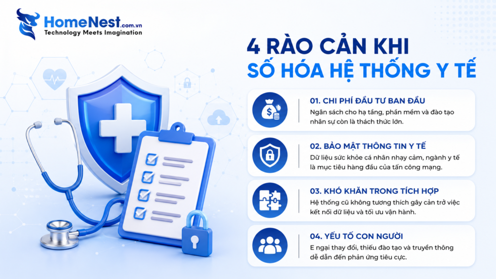 Những thách thức lớn khi chuyển đổi số trong lĩnh vực y tế