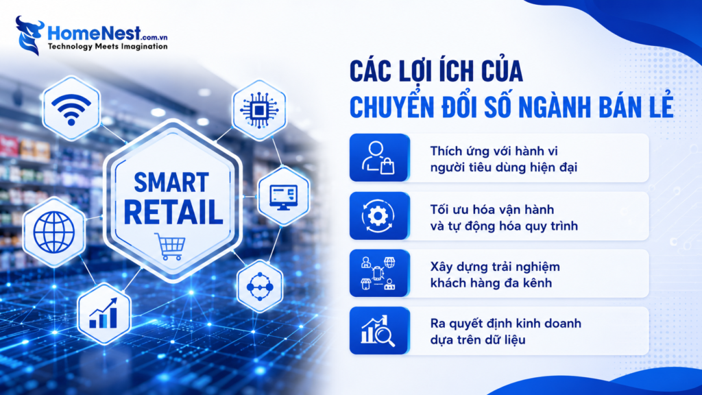 Vì Sao Chuyển Đổi Số Là Động Lực Tăng Trưởng Của Ngành Bán Lẻ