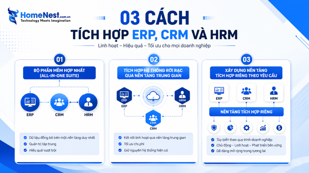 03 Phương Án Tích Hợp ERP, CRM Và HRM Phổ Biến Hiện Nay