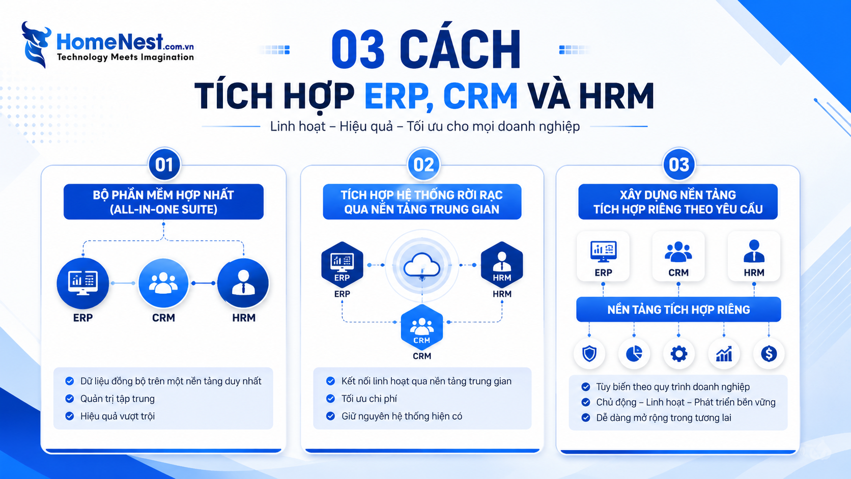03 Phương Án Tích Hợp ERP, CRM Và HRM Phổ Biến Hiện Nay