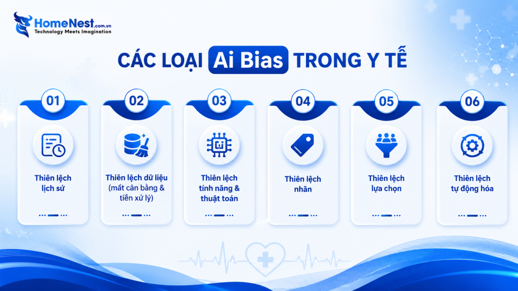Các Loại AI Bias Phổ Biến Trong Y Tế