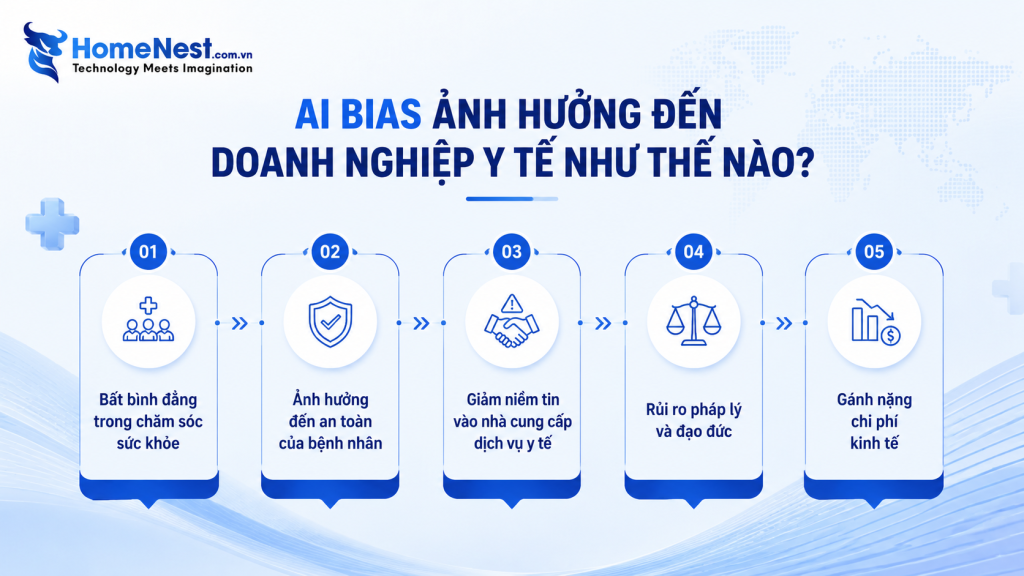 AI Bias Ảnh Hưởng Đến Doanh Nghiệp Healthcare Như Thế Nào?